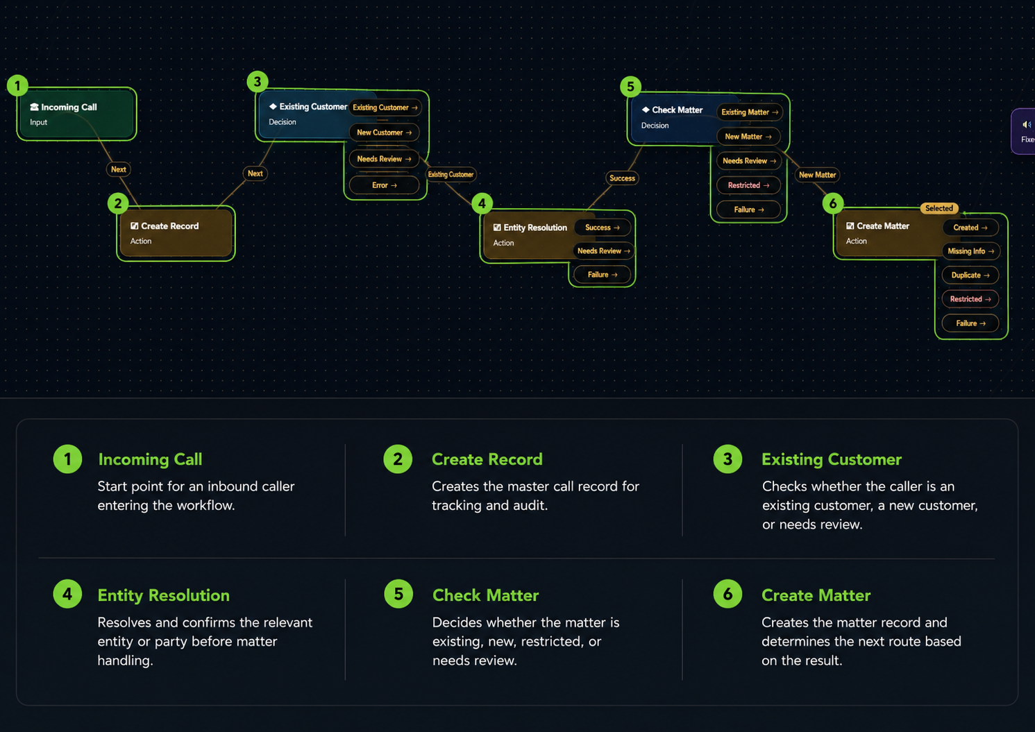 LawFlow basic user journey workflow