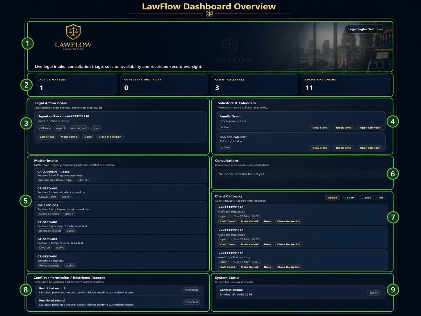 LawFlow dashboard overview