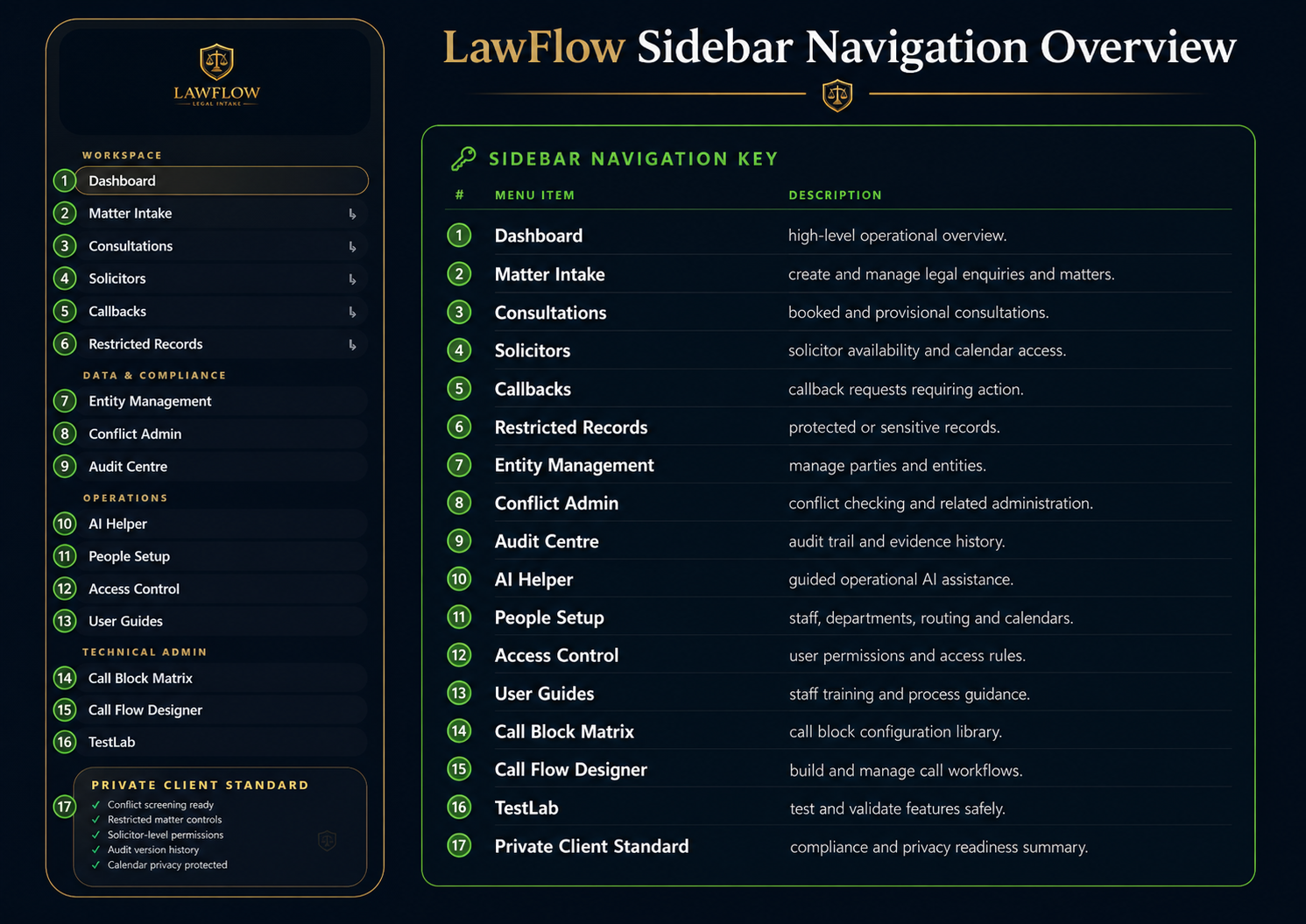 LawFlow sidebar navigation overview