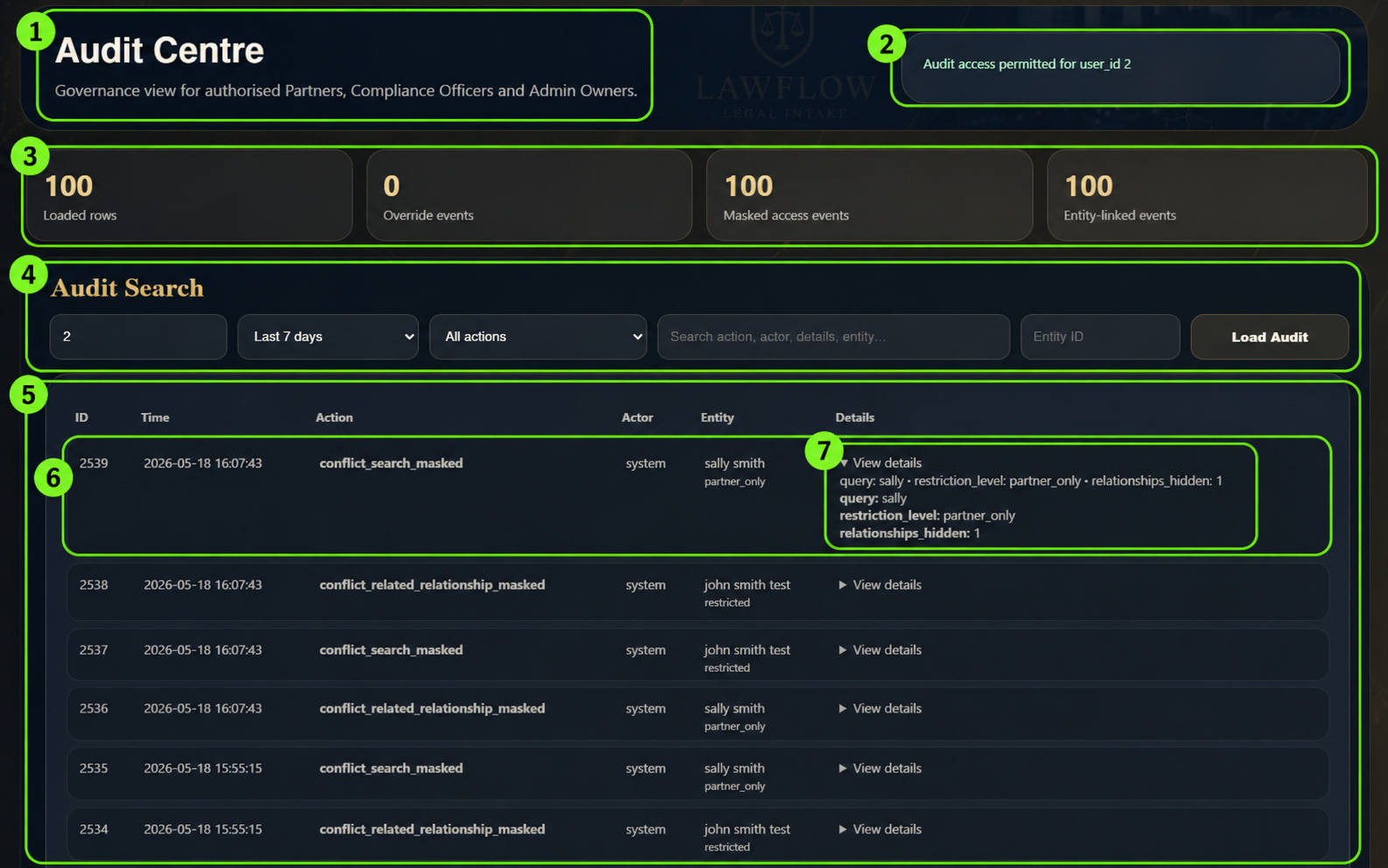 Audit Centre access review and governance view