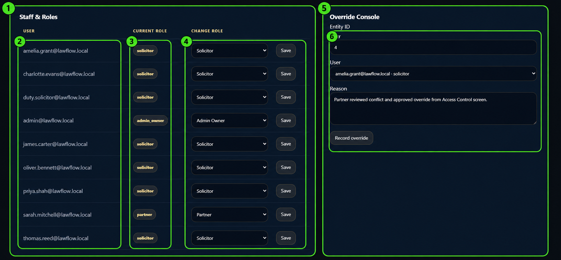 Staff roles and override console access management